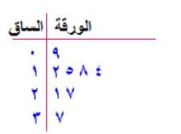 الساق - الورقة